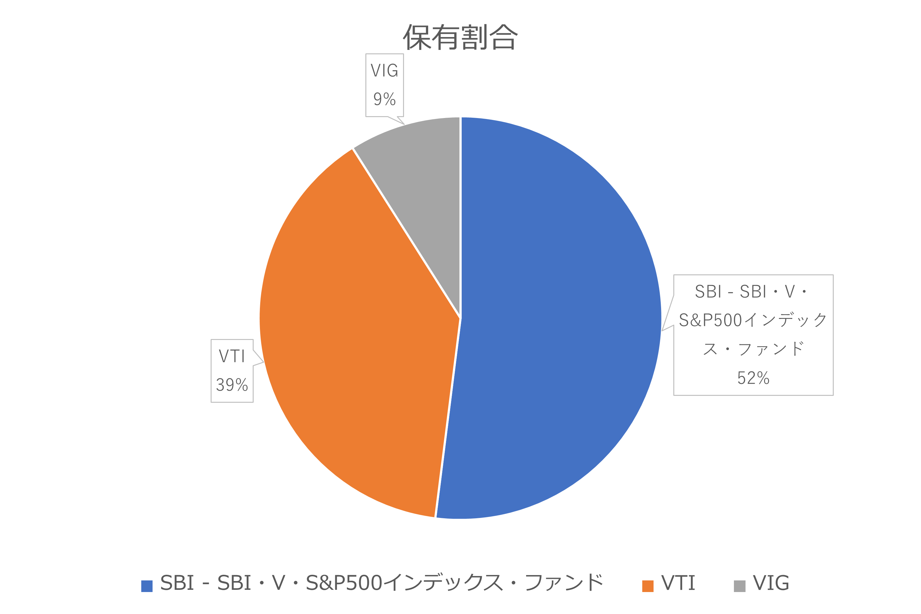 ２０２２年1月の保有資産内訳