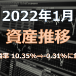 2022年1月資産推移