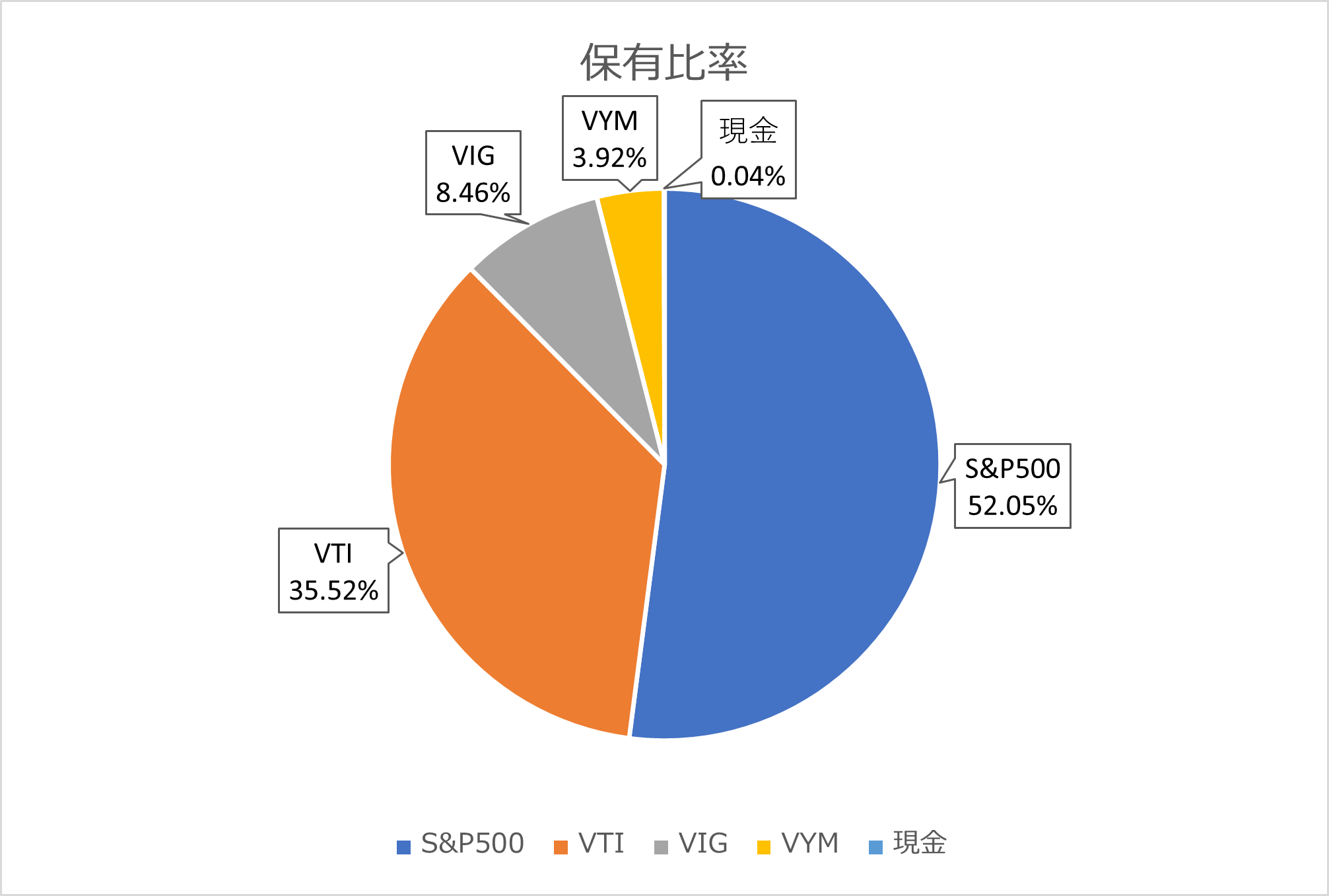 保有割合_20220228