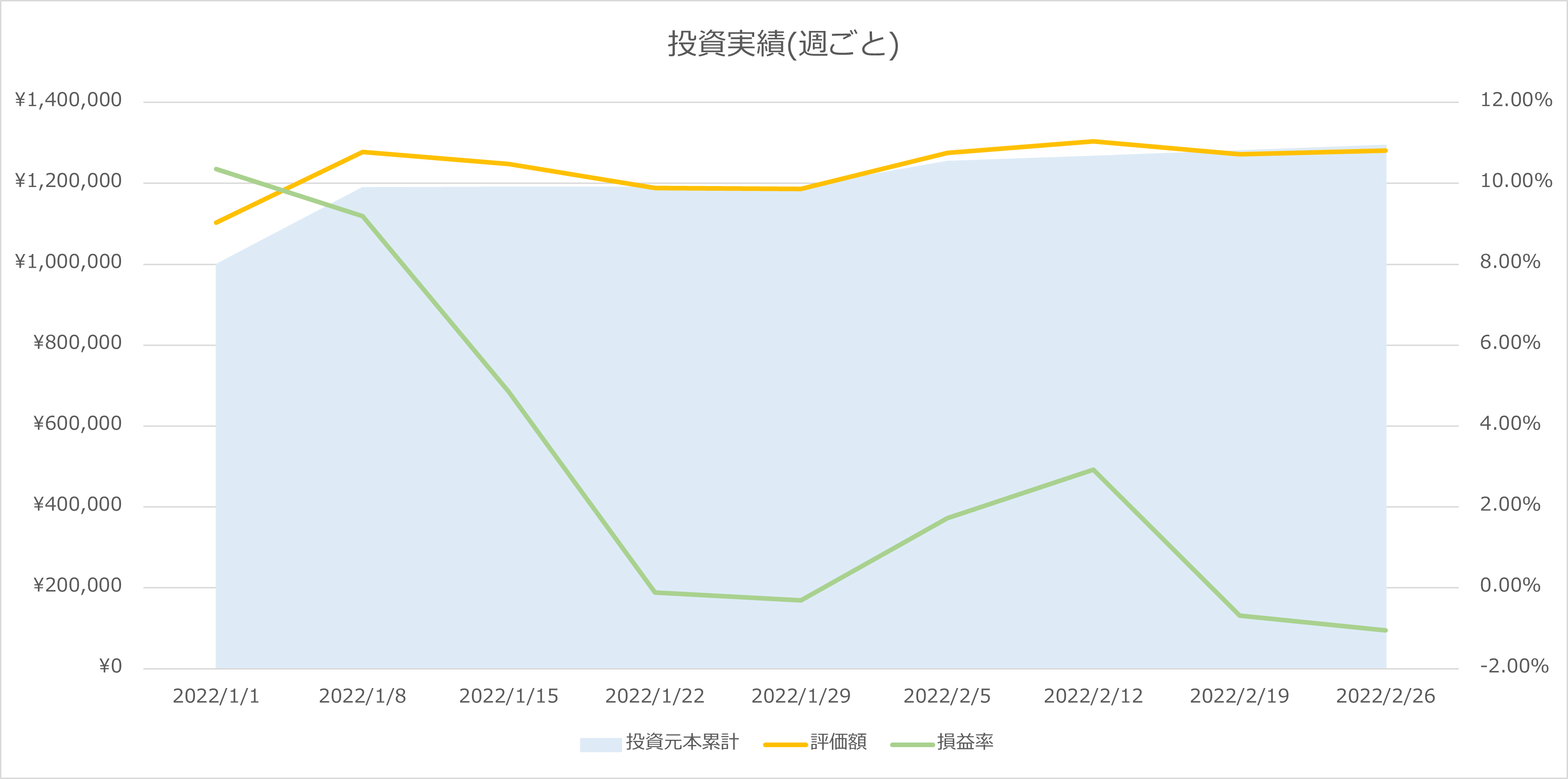 実績(週)_20220228